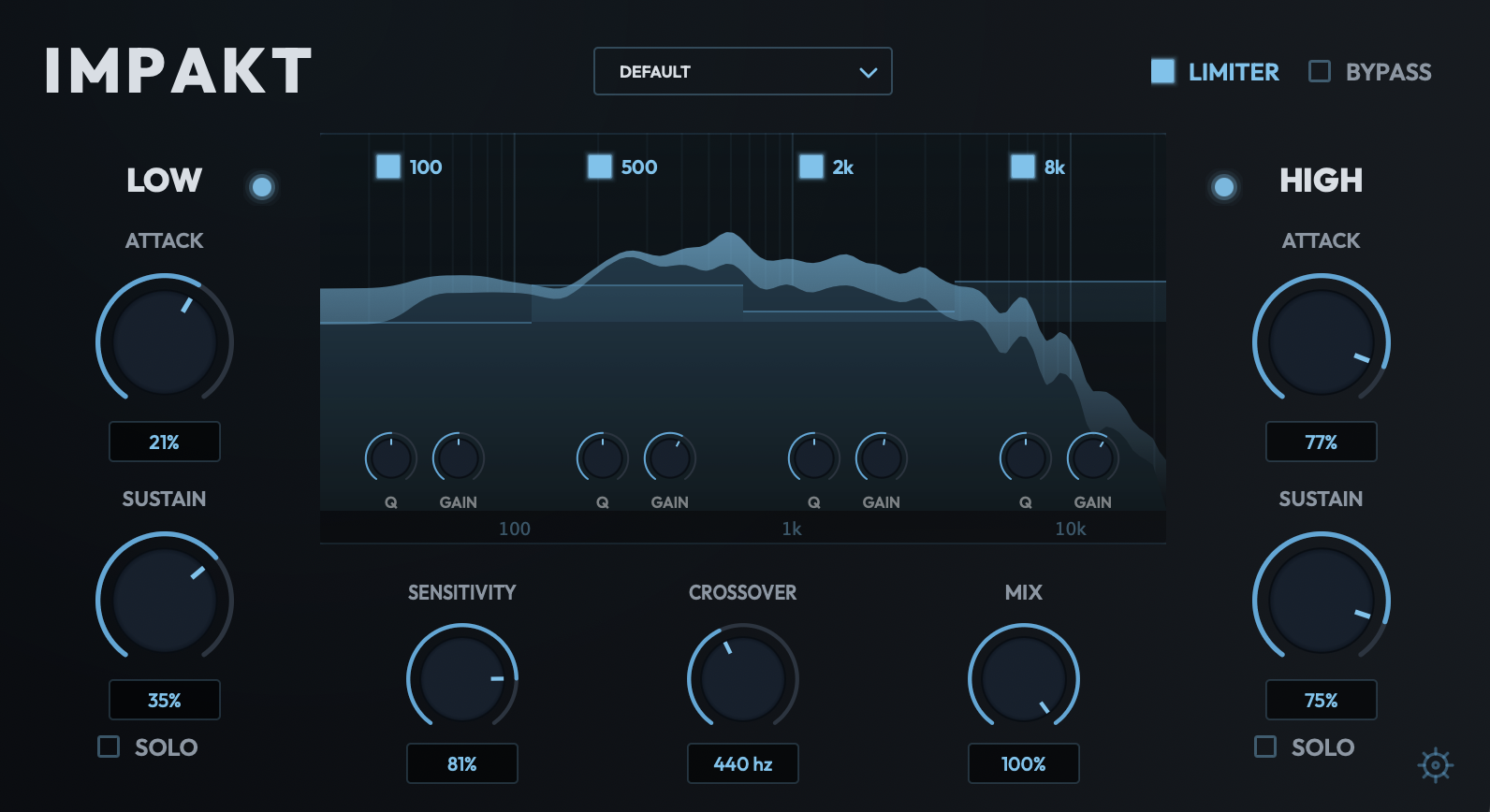 Impakt multiband transient shaper VST plugin interface