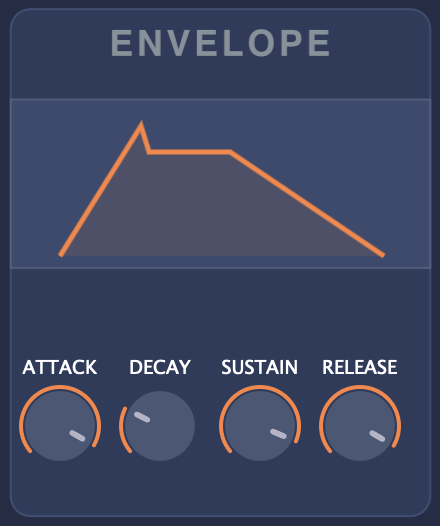 Diffusia drone synth envelope with long attack and release